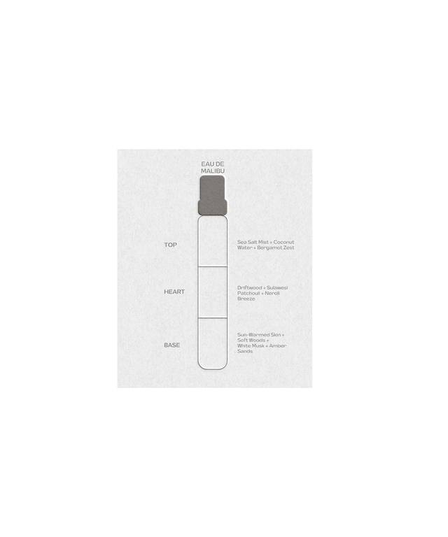 Eau De Malibu- 7.5 ML
